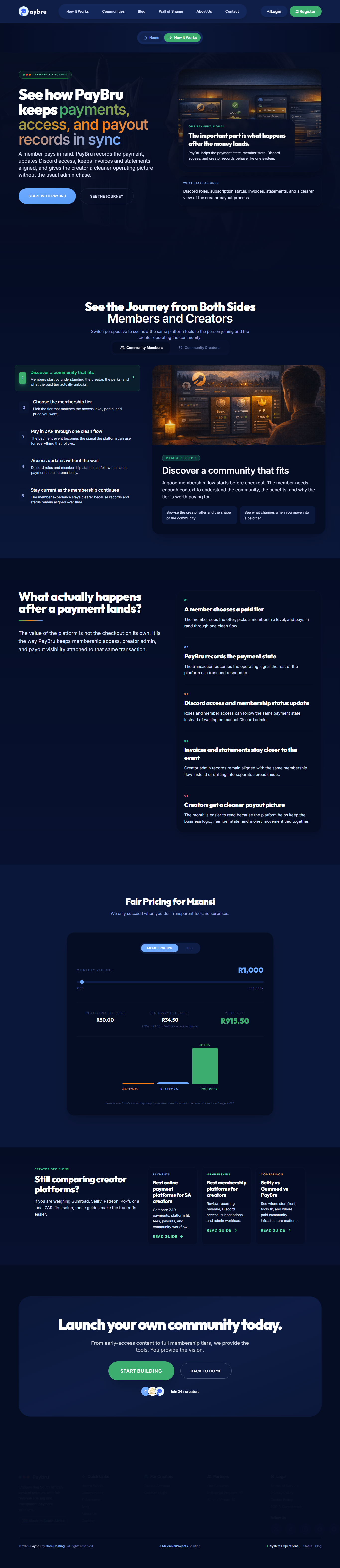 PayBru how it works page explaining the creator community launch process